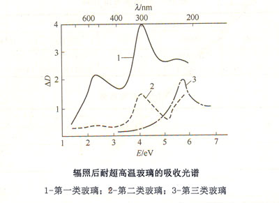 ݗ�պ��ͳ��ߜز��������չ��V