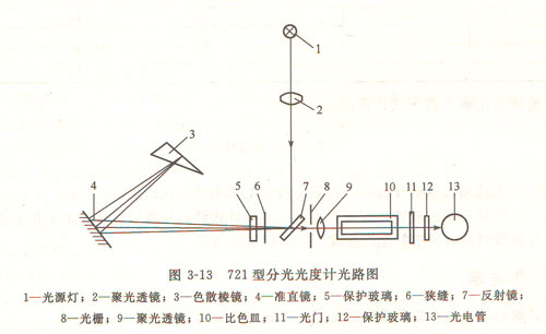 721�ͷֹ���Ӌ��·�D