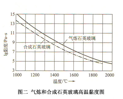 �D��-�⟒�ͺϳ�ʯӢ�����ߜ��ȈD