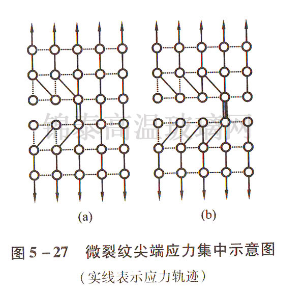 ΢�Ѽy��ˑ�������ʾ��D