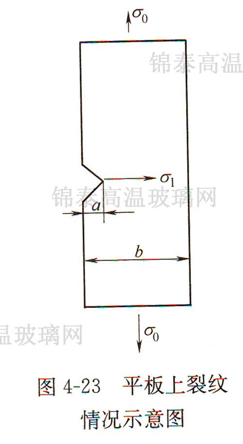 平板上裂紋情況示意圖 平板上裂紋情況示意圖